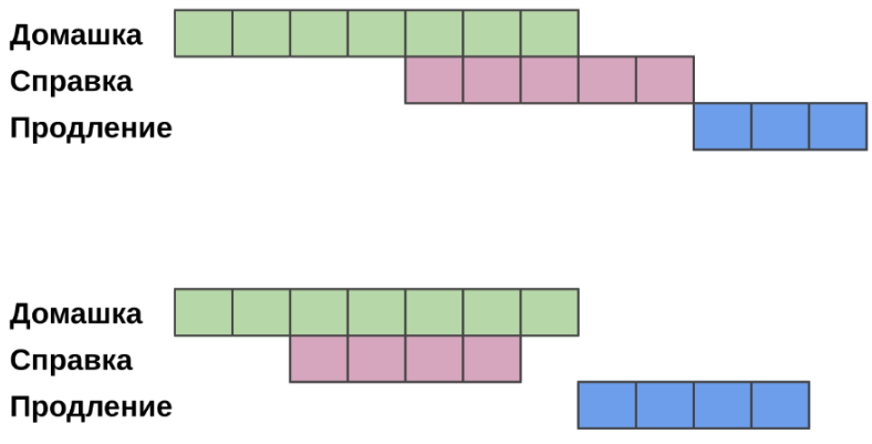 Переносы дедлайнов