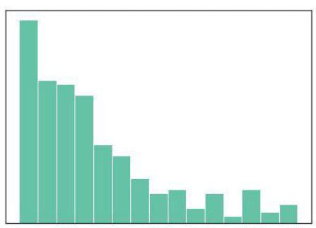 Плохо: нет подписей
