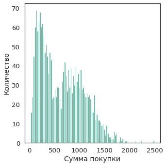 Плохо: bins=100