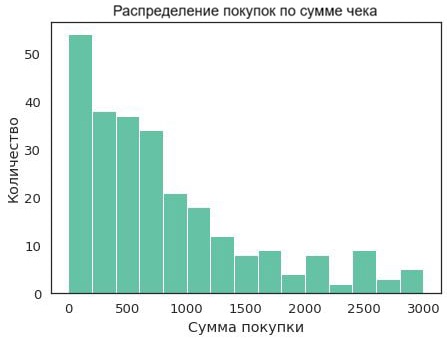 Хорошо: подписи и заголовок