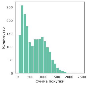 Хорошо: bins=25