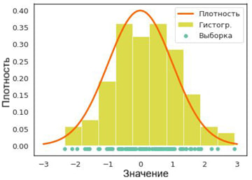 Хорошо: читаемая легенда